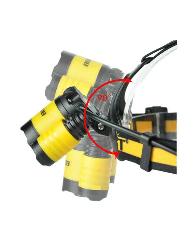 BORUIT B17 Headlamp 3000 Lumens