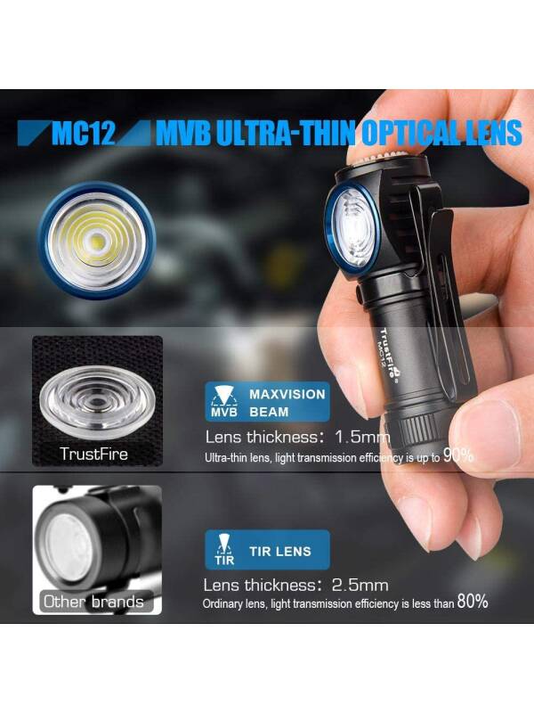 TRUSTFIRE MC12 Headlamp