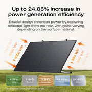 EcoFlow STREAM Ultra 800W Portable Power Station