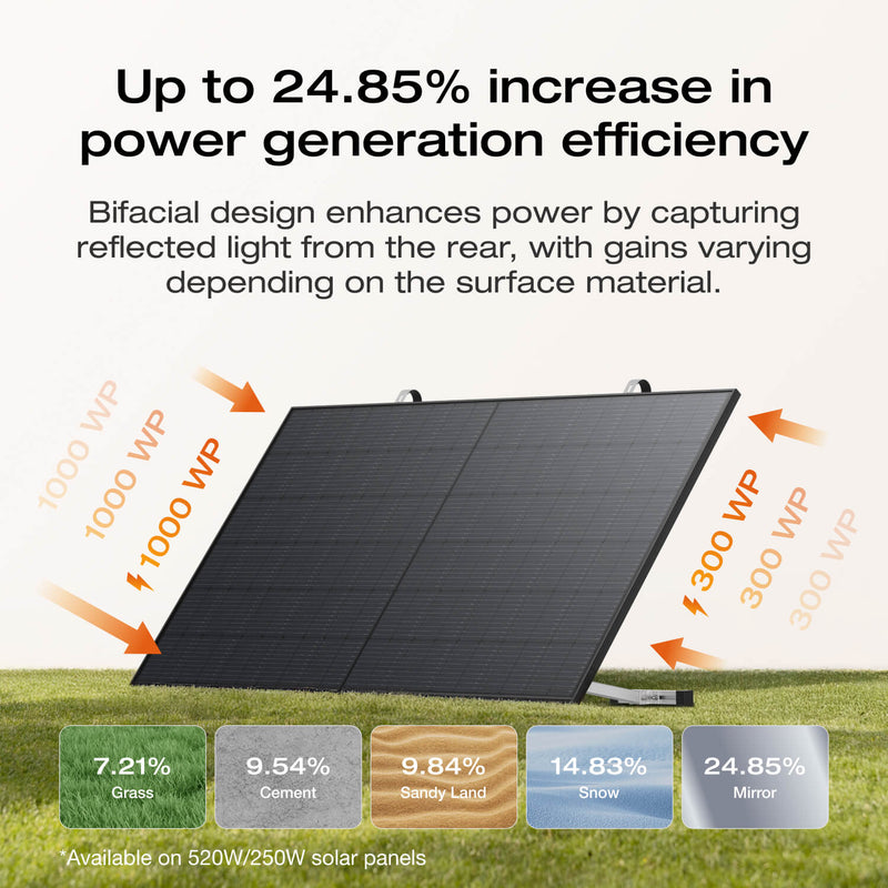 EcoFlow STREAM Ultra 800W Portable Power Station