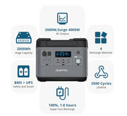 Oukitel P2001E AC2000 Power Station 2000Wh