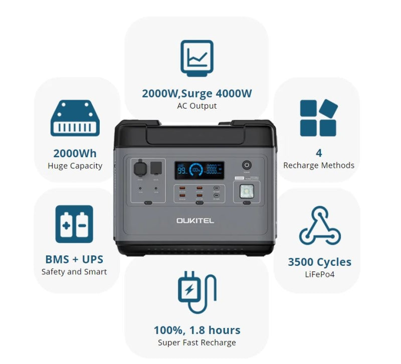 Oukitel P2001E AC2000 Power Station 2000Wh