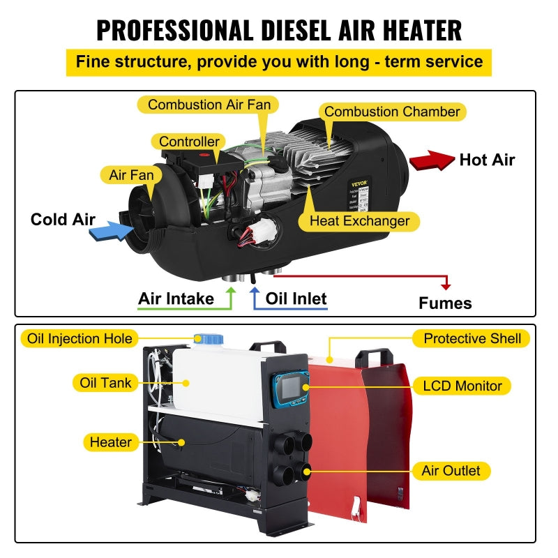 Diesel Air Heater 12V 5KW with LCD Display