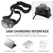 Boruit B33 Headlamp with LED Lighting
