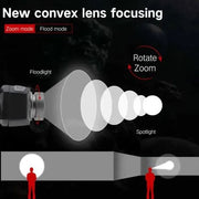 Boruit B33 Headlamp with LED Lighting
