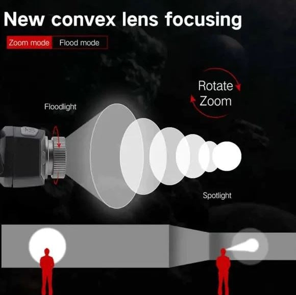 Boruit B33 Headlamp with LED Lighting