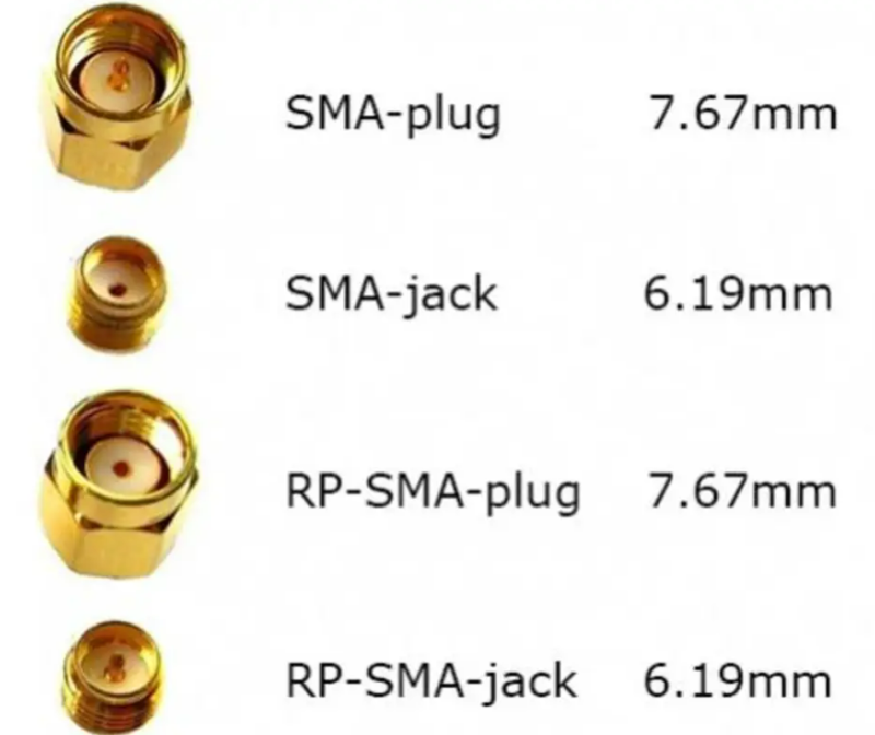 Circular Polarized Antenna 900 MHz RP-SMA LHCP